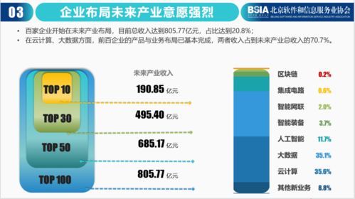 2021北京軟件和信息技術服務企業綜合實力報告 信息技術咨詢服務引領行業創新
